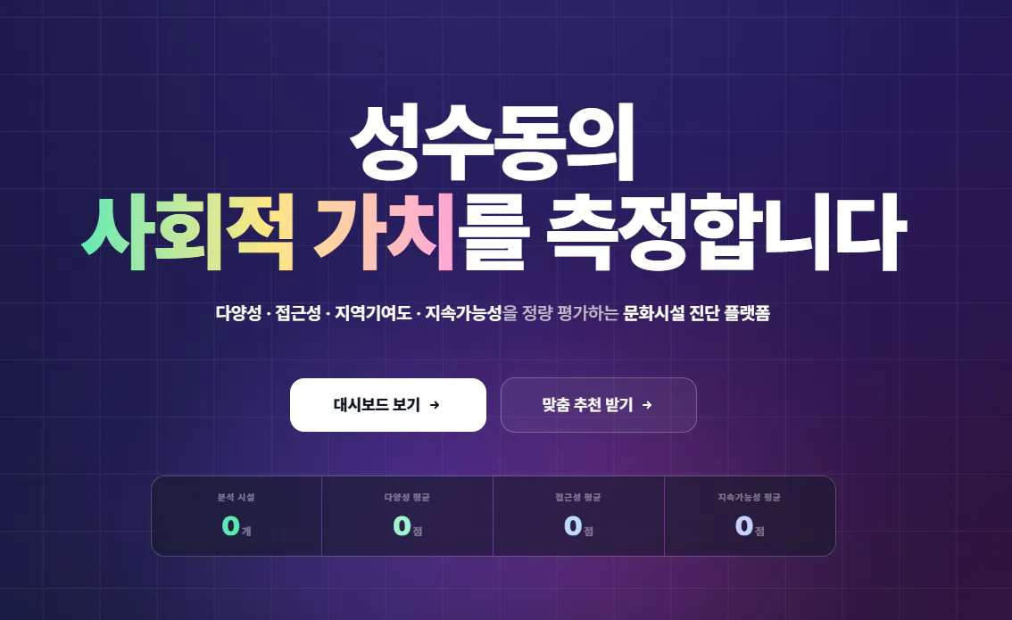 The VALUE TRIP landing screen, reading 'Measuring the social value of Seongsu-dong' with indicators for diversity, accessibility, local contribution and sustainability