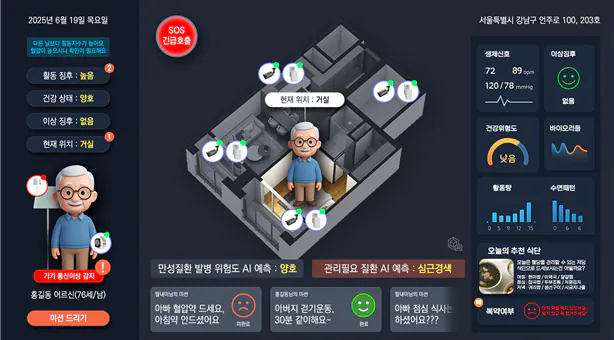 A 3D digital twin view of a living space, with biosignals, activity levels, sleep patterns and predicted chronic disease risk shown alongside