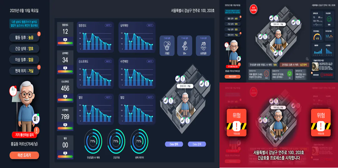 Three screens from a senior care monitoring interface