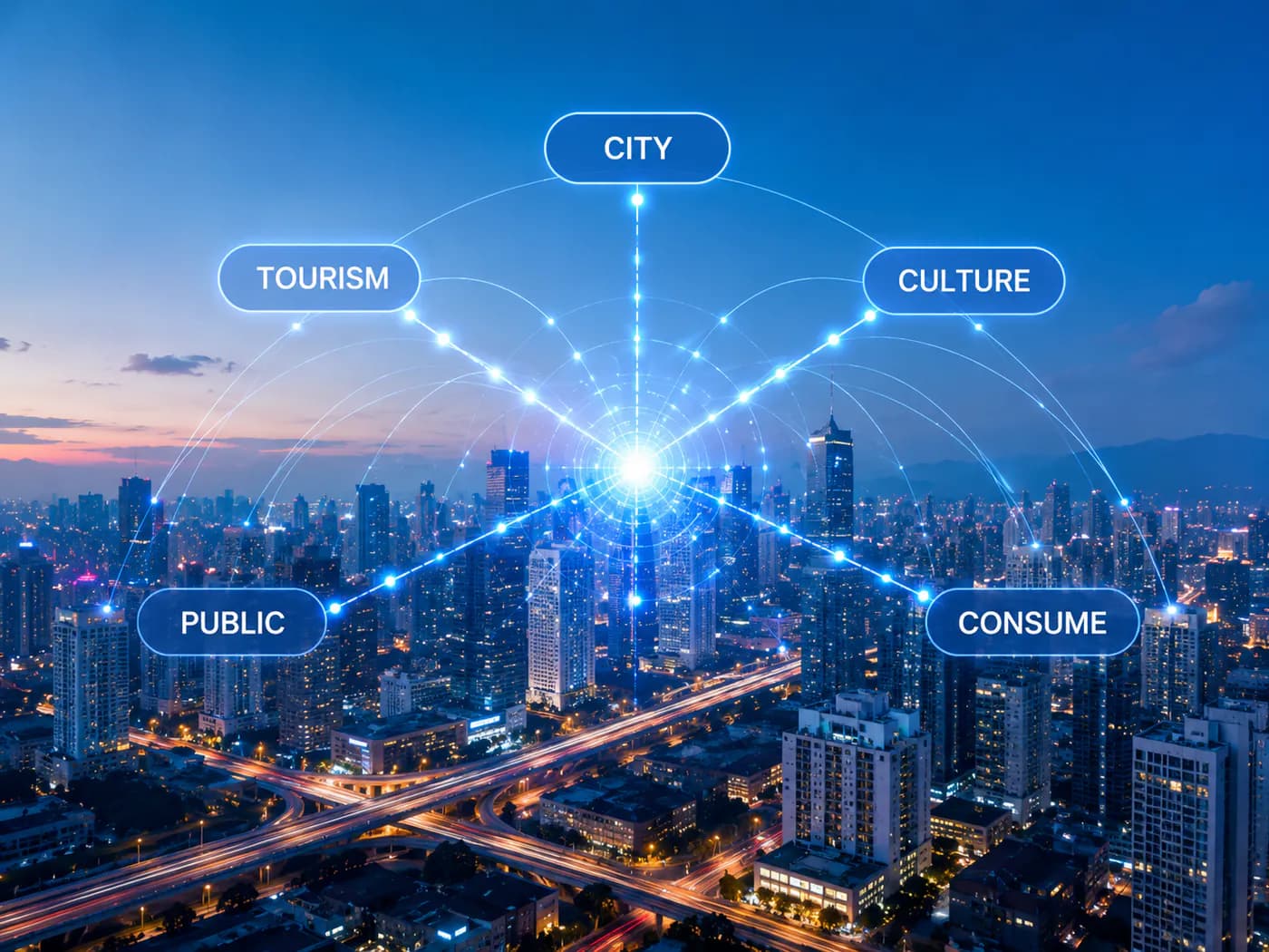A city at night with City, Tourism, Culture, Public and Consume linked by lines of light